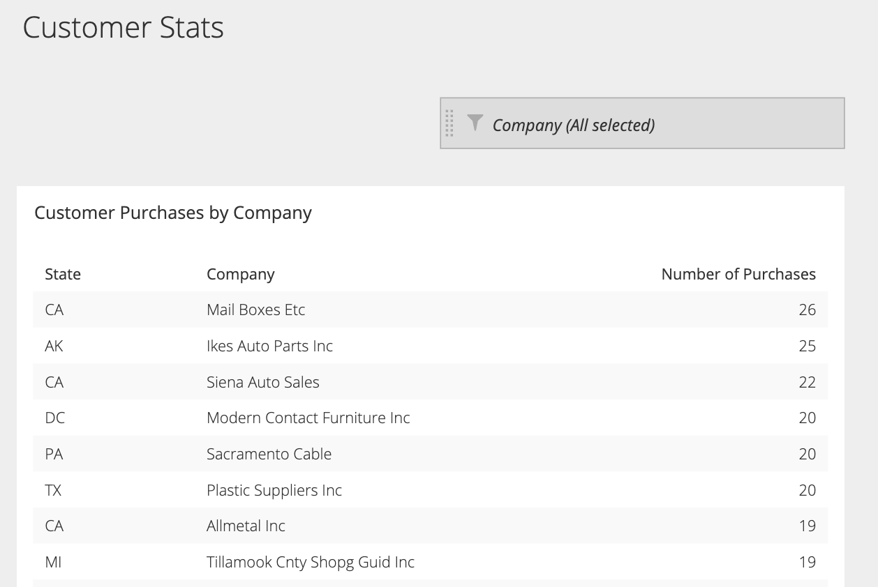 Customer Stats Dashboard